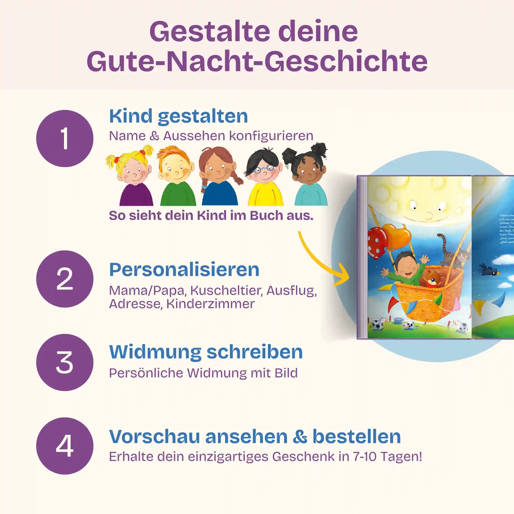 In 4 Schritten zu deinem Gute-Nacht-Buch: Kind gestalten - Personalisieren (Mama/Papa, Kuscheltier, Ausflug, Adresse, Kinderzimmer) - Widmung schreiben mit Bild - Vorschau prüfen & bestellen und dein einzigartiges Geschenk in 7-10 Tagen erhalten