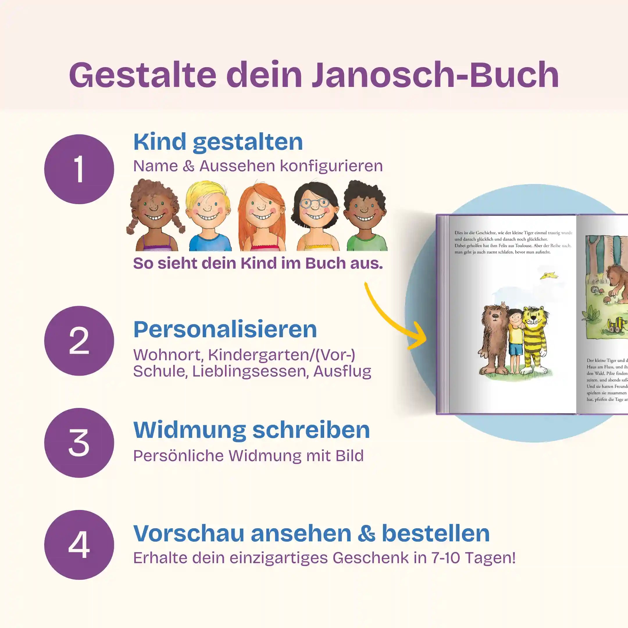 In 4 Schritten zu deinem Janosch-Buch: Kind gestalten - Personalisieren (Wohnort, Kindergarten/Vorschule/Schule, Lieblingsessen, Ausflug) - Widmung schreiben mit Bild - Vorschau prüfen & bestellen und dein einzigartiges Geschenk in 7-10 Tagen erhalten